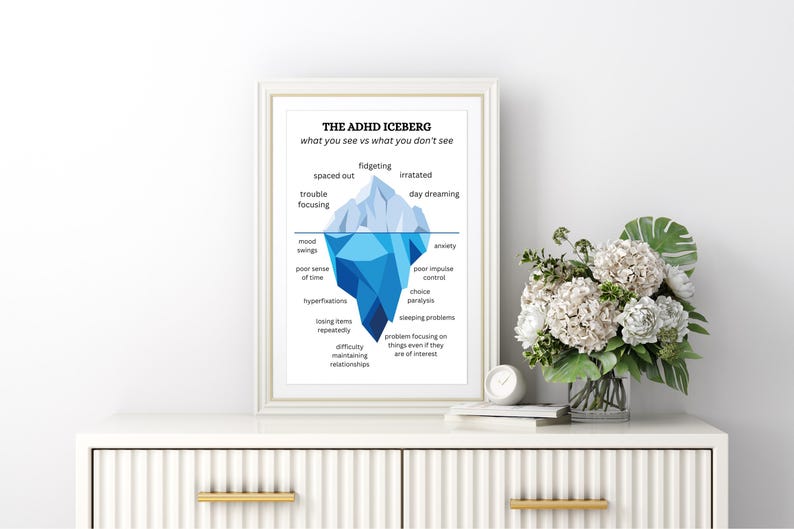 ADHD Iceberg Print, Mental Health Art, Understanding ADHD, Neurodiversity Gift image 6
