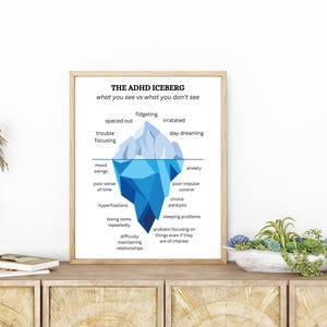 ADHD Iceberg Print, Mental Health Art, Understanding ADHD, Neurodiversity Gift image 4
