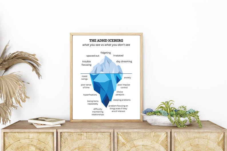 ADHD Iceberg Print, Mental Health Art, Understanding ADHD, Neurodiversity Gift image 4