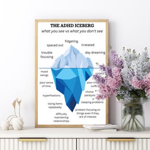 ADHD Iceberg Print, Mental Health Art, Understanding ADHD, Neurodiversity Gift image 5