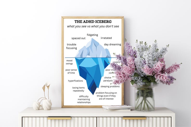 ADHD Iceberg Print, Mental Health Art, Understanding ADHD, Neurodiversity Gift image 5