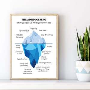 ADHD-ijsbergafdruk, geestelijke gezondheidskunst, ADHD begrijpen, neurodiversiteitscadeau