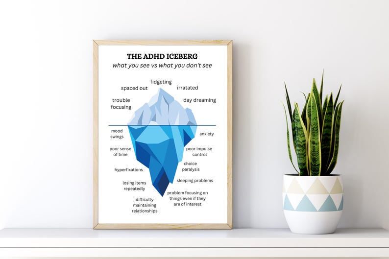 ADHD Iceberg Print, Mental Health Art, Understanding ADHD, Neurodiversity Gift image 1