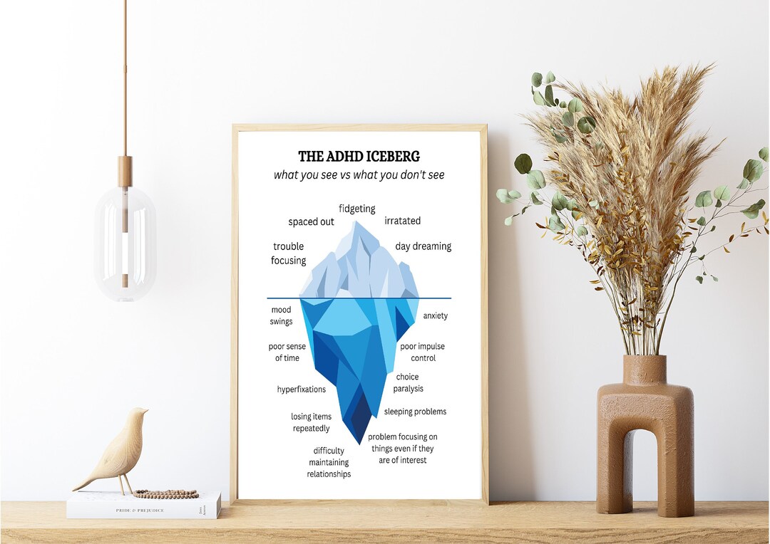ADHD Iceberg Print, Mental Health Art, Understanding ADHD ...
