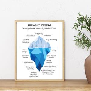 ADHD Iceberg Print, Mental Health Art, Understanding ADHD, Neurodiversity Gift image 2