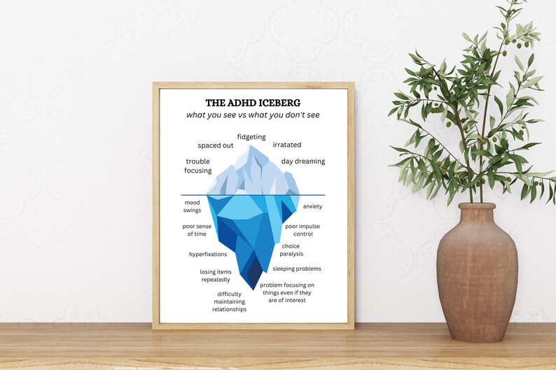 ADHD Iceberg Print, Mental Health Art, Understanding ADHD, Neurodiversity Gift image 2