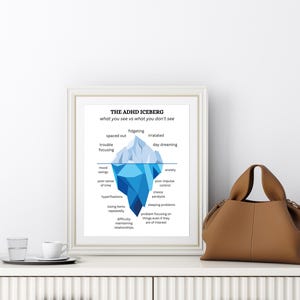 ADHD Iceberg Print, Mental Health Art, Understanding ADHD, Neurodiversity Gift image 3
