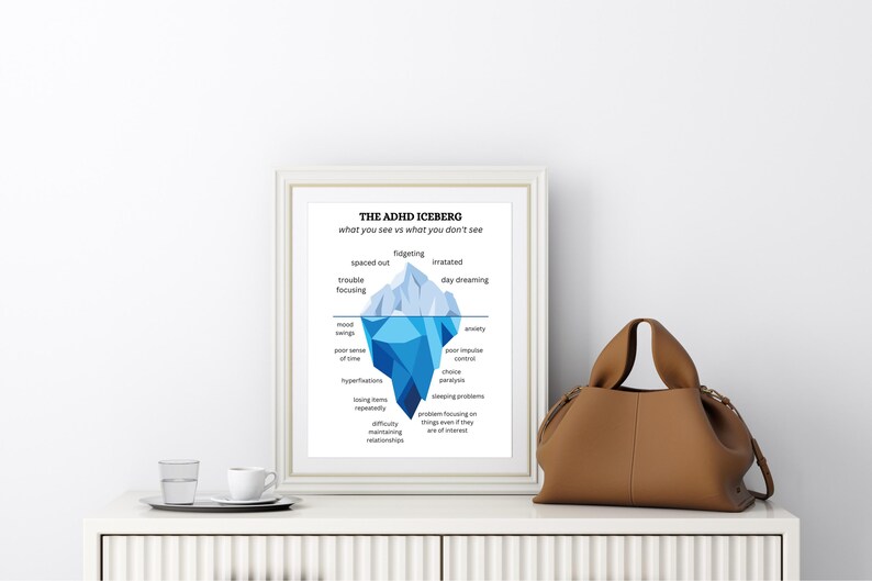 ADHD Iceberg Print, Mental Health Art, Understanding ADHD, Neurodiversity Gift image 3