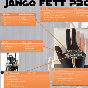 May include: A graphic template titled "JANGO FETT PRO TEMPLATE" with orange text boxes and a hand wearing a black glove with a keypad. The template includes text such as "Click - Yes", "Click - No", and "Click - Phone".