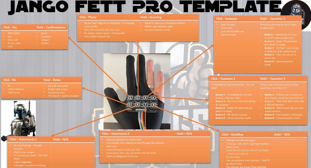 Engage PRO Jango Fett 'style' Character Profile | Digital Download - Etsy