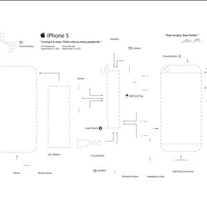 Apple Iphone 5 Teardown Art Template