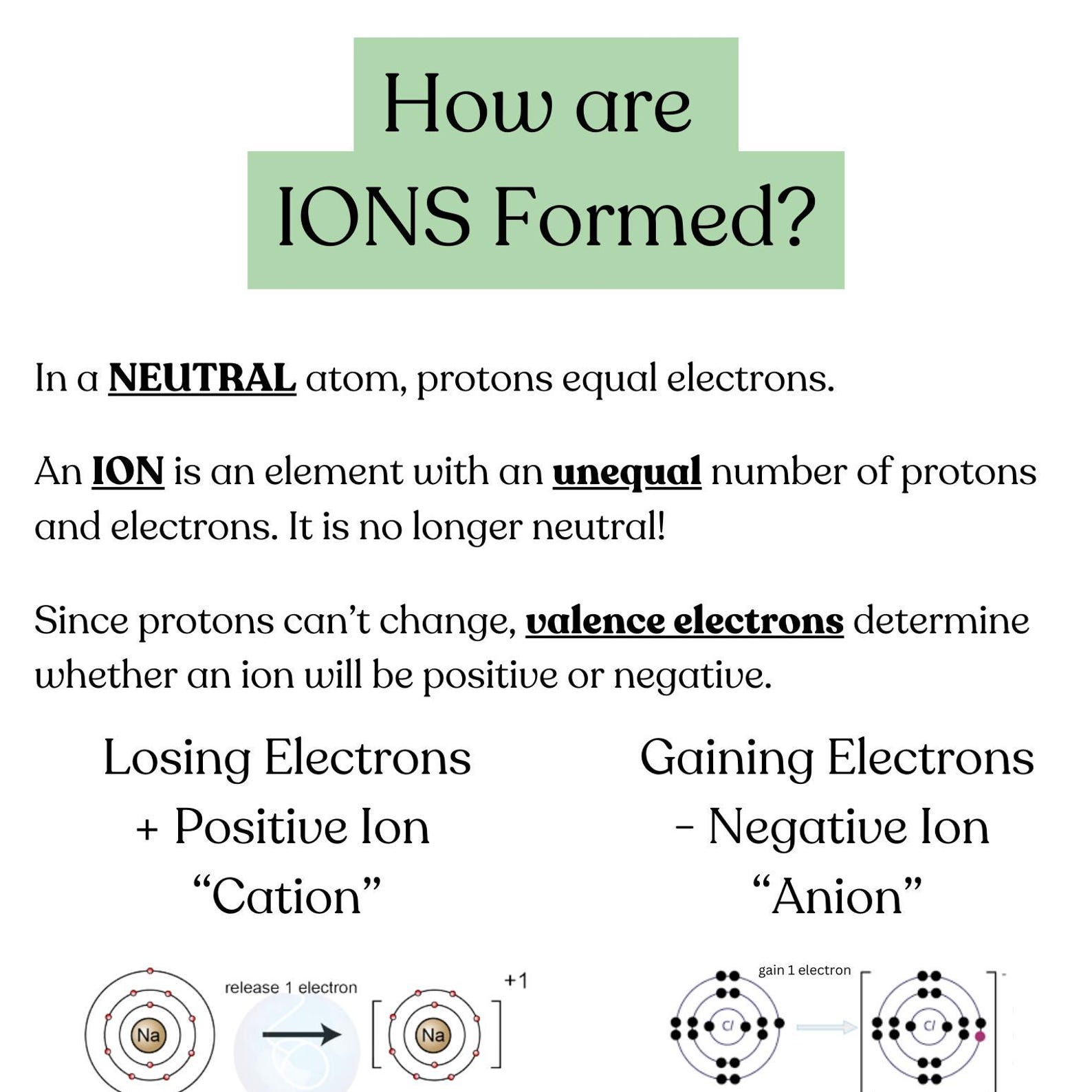 Chemistry Cheat Sheet - How Are Ions Formed? - Etsy