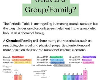 Chemistry Cheat Sheet How to Read the Periodic Table - Etsy