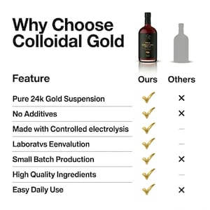 May include: A comparison chart titled Why Choose Colloidal Gold featuring a dark glass bottle of True Colloidal Gold next to a generic bottle silhouette. The table lists features like Pure 24k Gold Suspension and No Additives with gold checkmarks.
