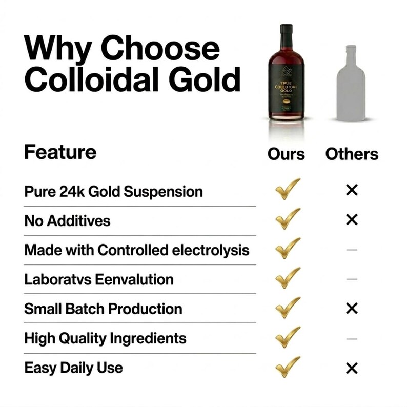 May include: A comparison chart titled Why Choose Colloidal Gold featuring a dark glass bottle of True Colloidal Gold next to a generic bottle silhouette. The table lists features like Pure 24k Gold Suspension and No Additives with gold checkmarks.