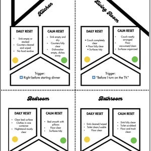 ADHD Cleaning System Map