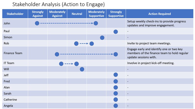 Stakeholder Analysis Matrix - Etsy