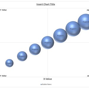 K&ouml;nnte beinhalten: Ein Blasendiagramm auf wei&szlig;em Hintergrund, das neun blaue Kugeln mit der Bezeichnung "Projekt 1" bis "Projekt 9" zeigt. Das Diagramm hat "X-Value"- und "Y-Value"-Achsen und den Titel "Insert Chart Title".
