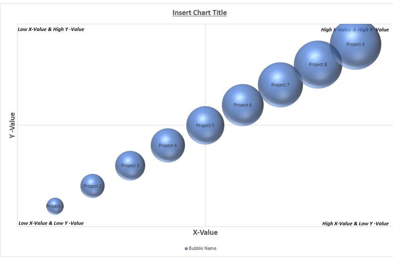 K&ouml;nnte beinhalten: Ein Blasendiagramm auf wei&szlig;em Hintergrund, das neun blaue Kugeln mit der Bezeichnung "Projekt 1" bis "Projekt 9" zeigt. Das Diagramm hat "X-Value"- und "Y-Value"-Achsen und den Titel "Insert Chart Title".