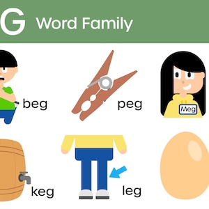 Short 'e’ CVC Word Families Phonics Clipart - Etsy