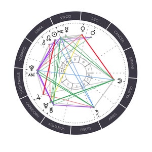 Astrology Chart Readings