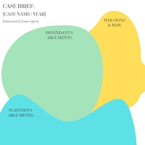 May include: A diagram with three sections, labeled "Plaintiff's Arguments", "Defendant's Arguments", and "Who Wins & Why". The sections are shaped like overlapping circles, with the "Plaintiff's Arguments" section in turquoise, the "Defendant's Arguments" section in light green, and the "Who Wins & Why" section in yellow.