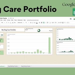 Op de afbeelding: Een Google Sheets-spreadsheet met de titel "Dog Care Portfolio" met een dashboard dat een groene staafdiagram van de totale omzet per maand, een cirkeldiagram van ontvangen betalingen en twee staafdiagrammen toont die de inkomsten uit hondenuitlaten en hondenoppas weergeven. Het dashboard toont ook de huidige datum, 29 januari, en de gemiddelde dagen die aan hondenoppas worden besteed, de gemiddelde looptijd die wordt aangeboden en het totale aantal voltooide diensten.