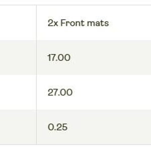May include: A table displaying specifications for 2x Front mats. The dimensions listed are a width of 17.00 inches, a height of 27.00 inches, and a depth of 0.25 inches. The text is presented in a clear, organized grid format for easy reading.