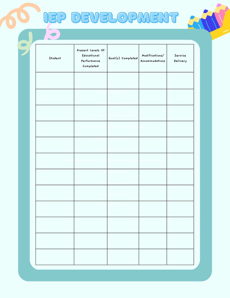 May include: A blue and white table with the text "IEP DEVELOPMENT" at the top. The table is divided into columns with headings: "Student", "Present Levels of Educational Performance Completed", "Goal(s) Completed", "Modifications/ Accommodations", and "Service Delivery".