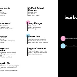 May include: A black and white graphic featuring candle scent descriptions. Scents include Green Tea & Tonic, Coffee & Salted Caramel, Sandalwood, Juicy Mango, Lavender, Forest Dew, Tuberose & Jasmine, Apple Cinnamon, and Pumpkin Pie. The Buzi Buzi Candles logo is also visible.