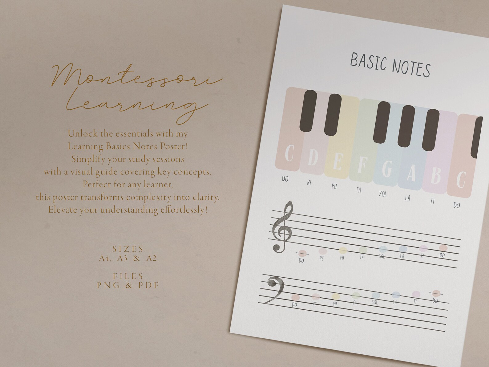Basic Notes Poster - Piano Music Theory - Educational Poster ...