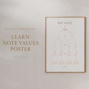 Può includere: Un poster stampabile con un diagramma ad albero che mostra i diversi valori delle note in musica. Il poster è intitolato "Learn Note Values Poster" e include le dimensioni A4, A3 e A2.