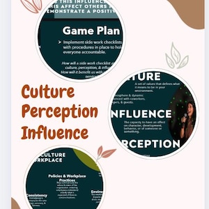 May include: A graphic with the words "Culture, Perception, Influence" in large, brown text. The graphic is divided into four sections, each with a different color background and text. The sections are titled "Game Plan", "Culture", "Influence", and "Perception".