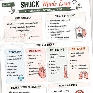 Shock Made Easy Nursing Study Guide | ICU Nurse Cheat Sheet | Critical Care Notes | Shock Types & Hemodynamics | Nursing Student PDF