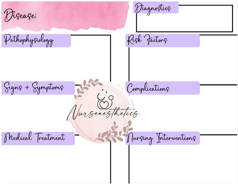 Disease Nursing Note Template Pathophysiology Template - Etsy