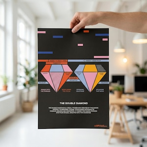 May include: A black poster held by a person, featuring a colorful diagram titled "The Double Diamond." The diagram illustrates a design process with two diamond shapes, each divided into stages with text labels. The poster includes text describing the framework.