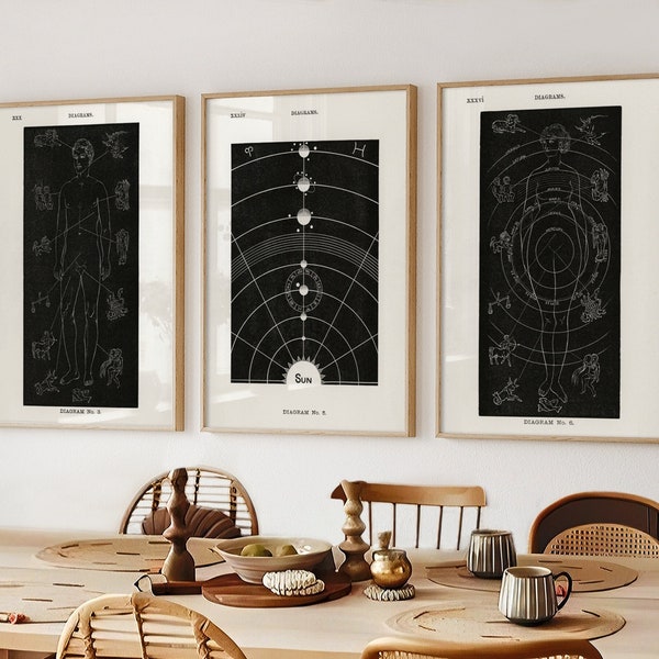 Astrologie Kunst 3er Set, Horoskop Print, Sternzeichen Drucke, Astrologie Poster, Astrologie Wand Dekor, Astrologie Geschenk, Sternzeichen Wandkunst | S2