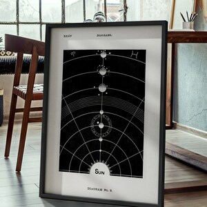 May include: A black and white vintage style illustration of the solar system with the text "Sun" and "Diagram No. 5" at the bottom. The illustration is framed in a black frame.
