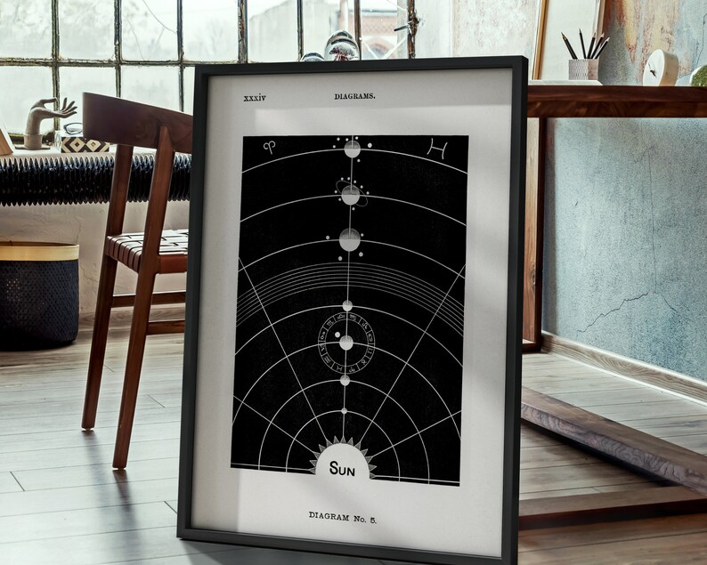 May include: A black and white vintage style illustration of the solar system with the text "Sun" and "Diagram No. 5" at the bottom. The illustration is framed in a black frame.