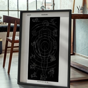 May include: A black and white illustration of a human figure with a circle around it, surrounded by zodiac symbols. The text "DIAGRAM No. 6." is at the bottom of the image.