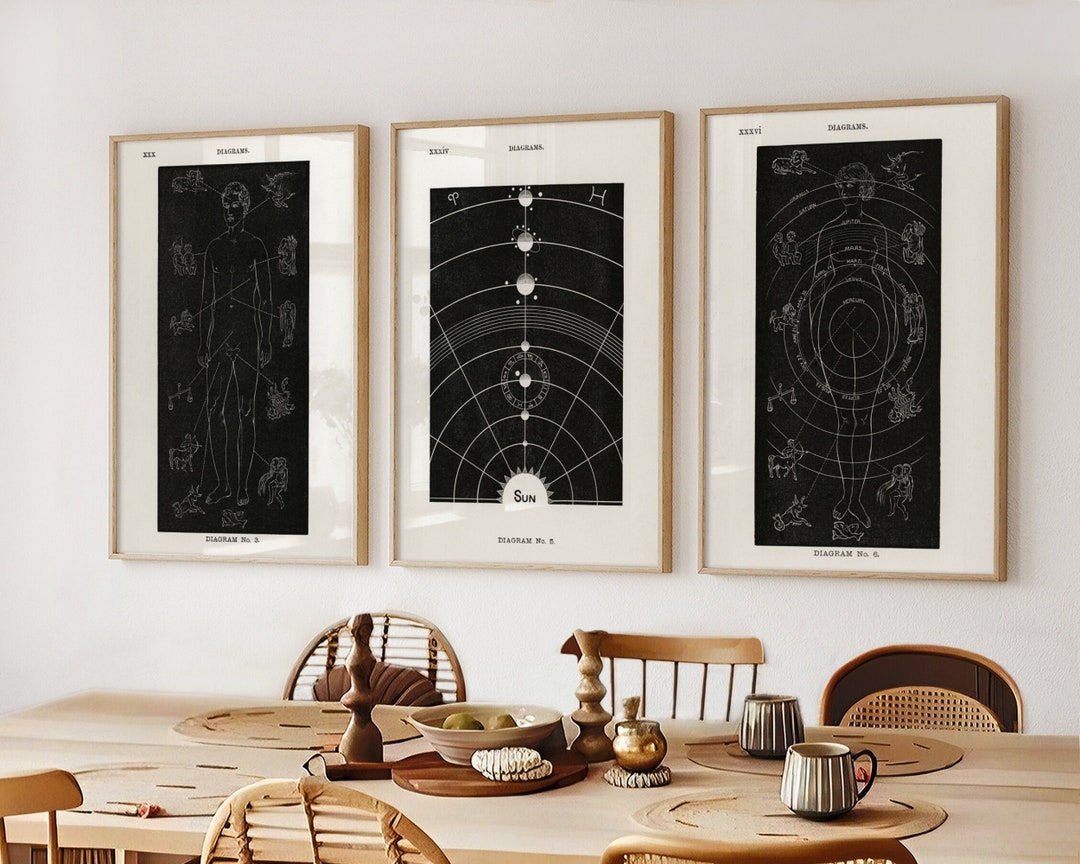 Astrology Art Set of 3, Horoscope Print, Zodiac Prints, Astrology Poster, Astrology Wall Decor