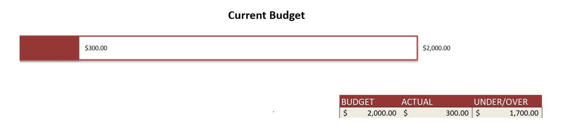 Project Budget Tracker Excel Sheet Excel Template for Money Tracking ...