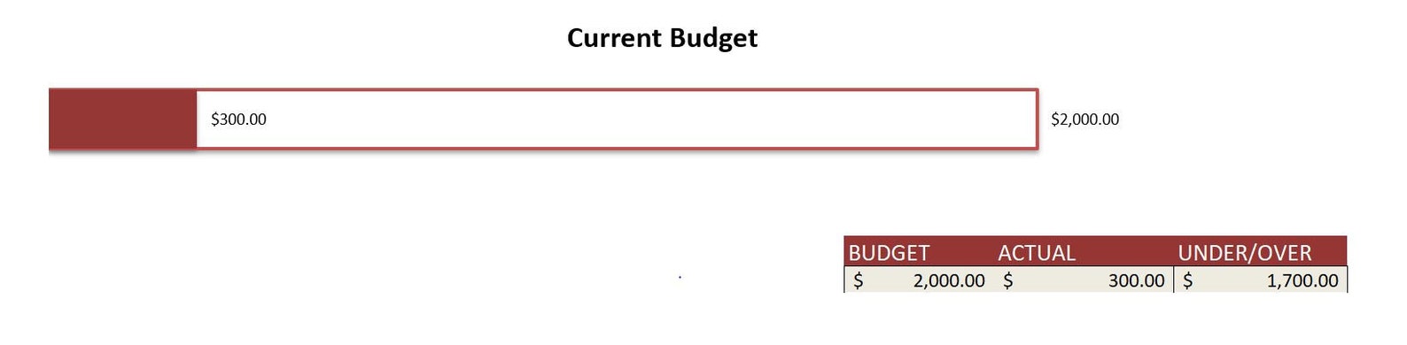 Project Budget Tracker Excel Sheet Excel Template for Money Tracking ...
