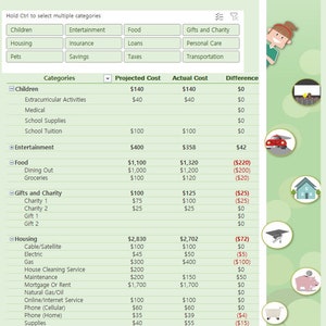 Op de afbeelding: Een digitale begrotingsoverzichtstabel met categorieën zoals Kinderen, Eten en Huisvesting. De tabel toont de geplande kosten, de werkelijke kosten en het verschil, met een groen-witte kleurstelling. De titel luidt "Budget Summary".