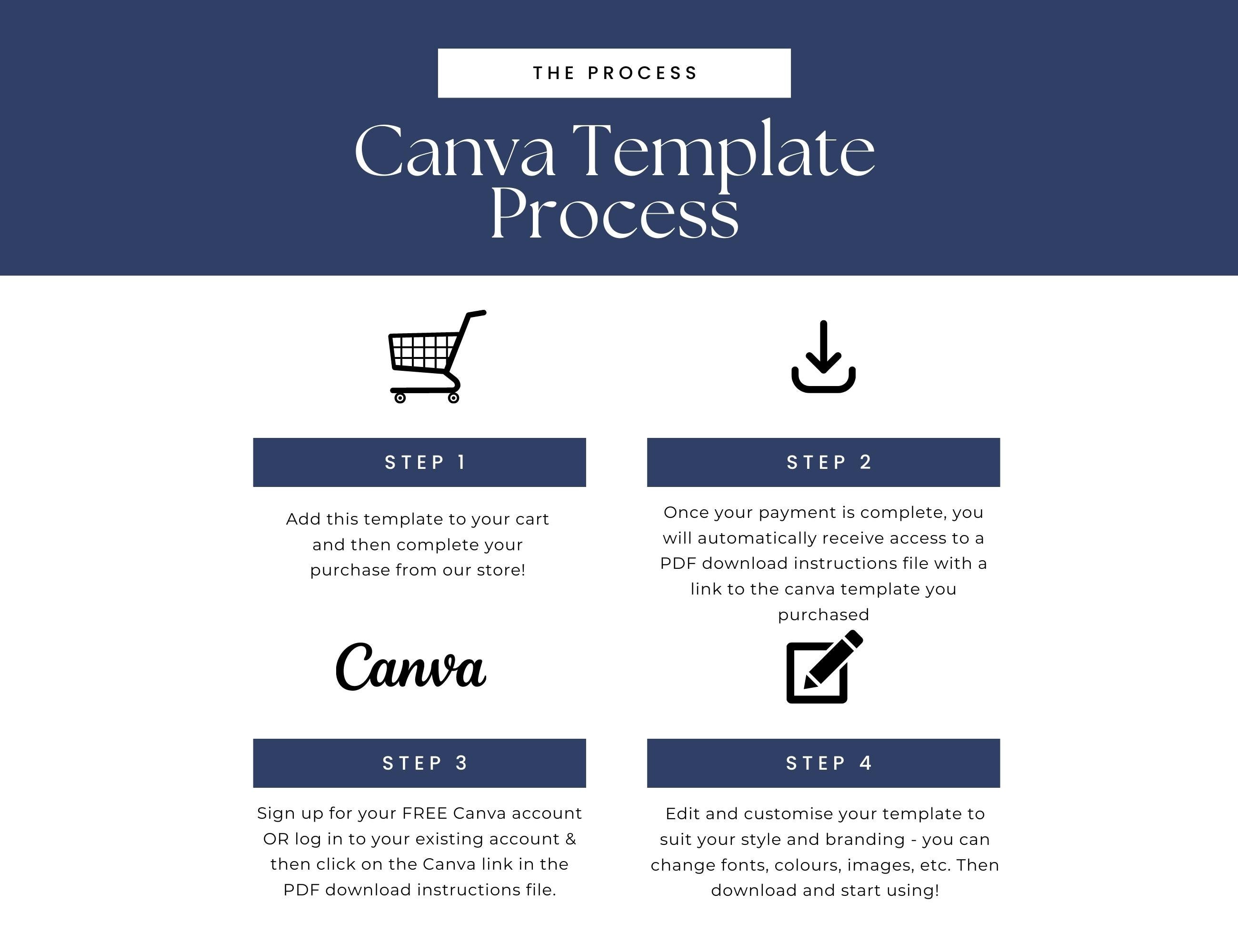Travel Agency Business Plan CANVA TEMPLATE Business Proposal - Etsy