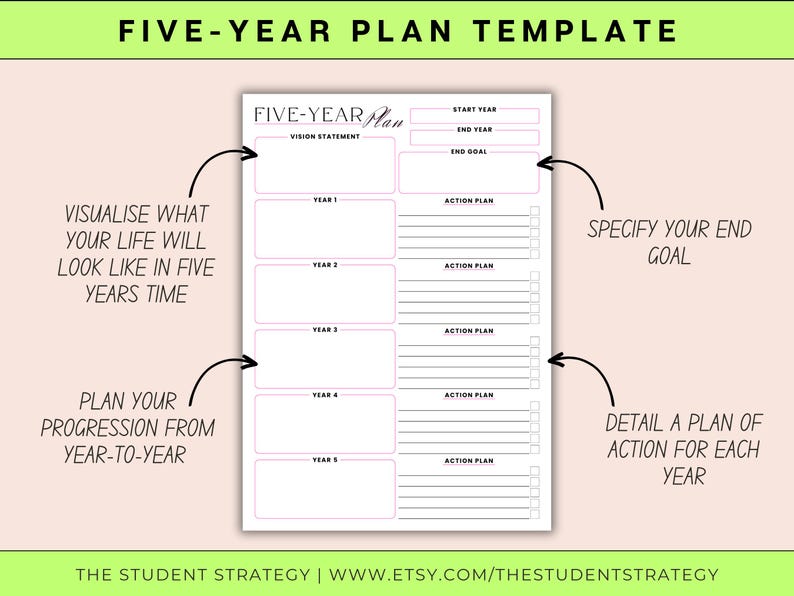 May include: A white five-year plan template with the title "FIVE-YEAR PLAN TEMPLATE" in black and green. The template includes sections for vision statements, yearly goals, and action plans. Text on the template includes "Visualize what your life will look like in five years time."