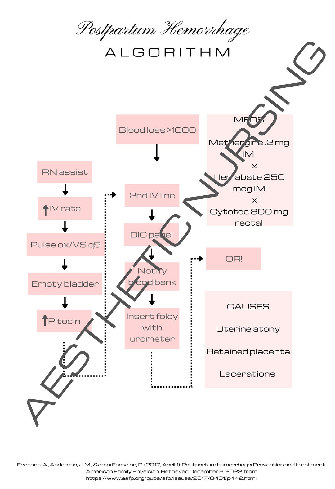PPH Algorithm (badge) - Etsy