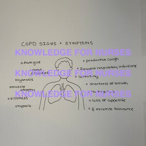 May include: A hand-drawn illustration of a person with a large chest, highlighting the symptoms of Chronic Obstructive Pulmonary Disease (COPD). The symptoms include fatigue, productive cough, frequent respiratory infections, wheezing, shortness of breath, muscle atrophy, dizziness, and hypoxemia. The text "KNOWLEDGE FOR NURSES" is repeated throughout the image.