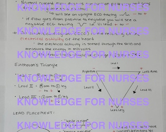 Understanding the ECG- Quick Review Bundle for nurses/nursing students