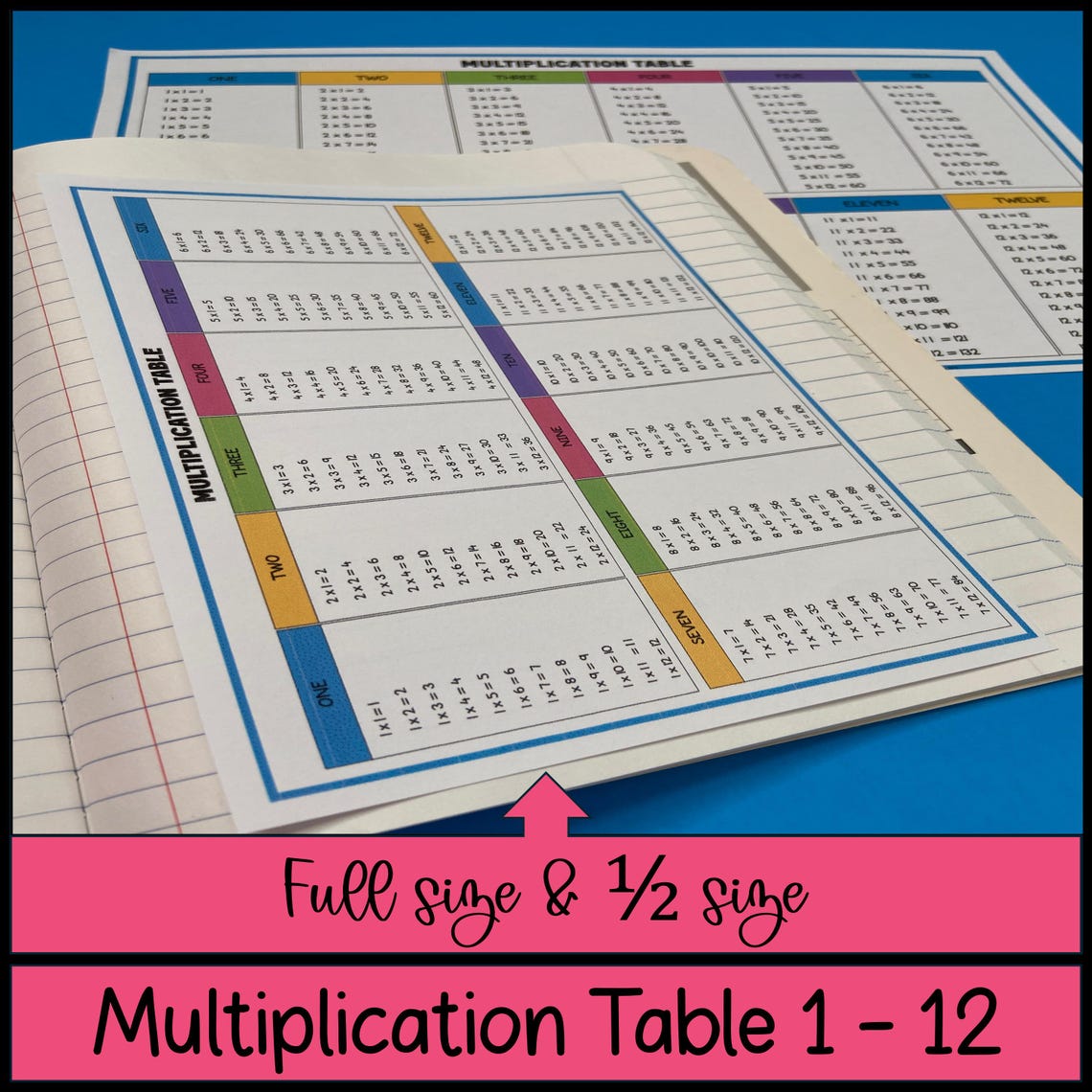 Multiplication Facts Fluency Practice | Fact Families & Times Tables ...
